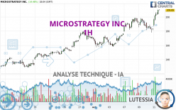 MICROSTRATEGY INC. - 1H