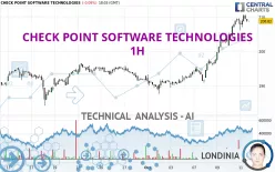 CHECK POINT SOFTWARE TECHNOLOGIES - 1H