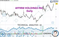 AFFIRM HOLDINGS INC. - Daily