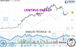 CENTRUS ENERGY - 1H