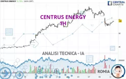 CENTRUS ENERGY - 1H