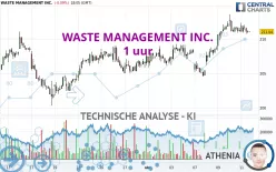 WASTE MANAGEMENT INC. - 1 uur