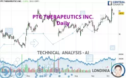 PTC THERAPEUTICS INC. - Daily