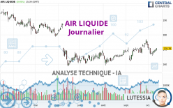 AIR LIQUIDE - Journalier