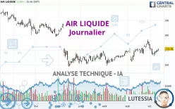 AIR LIQUIDE - Journalier