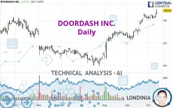 DOORDASH INC. - Dagelijks