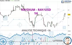 RAYDIUM - RAY/USD - 1H