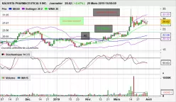 KALVISTA PHARMACEUTICALS INC. - Journalier