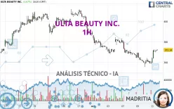 ULTA BEAUTY INC. - 1H