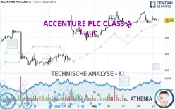 ACCENTURE PLC CLASS A - 1 uur