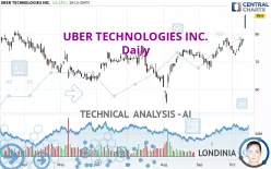 UBER TECHNOLOGIES INC. - Daily