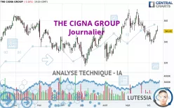 THE CIGNA GROUP - Journalier