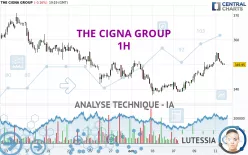 THE CIGNA GROUP - 1H