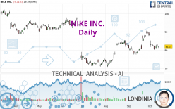 NIKE INC. - Daily