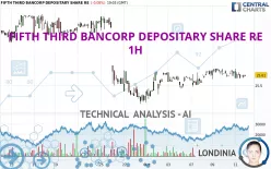 FIFTH THIRD BANCORP DEPOSITARY SHARE RE - 1H