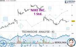 NIKE INC. - 1 uur