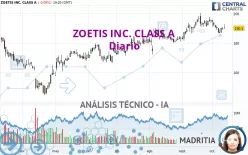 ZOETIS INC. CLASS A - Diario