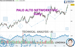 PALO ALTO NETWORKS INC. - Daily