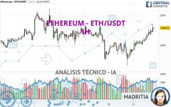 ETHEREUM - ETH/USDT - 1H