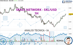 SKALE NETWORK - SKL/USD - 1H