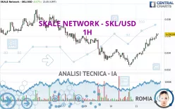 SKALE - SKL/USD - 1H