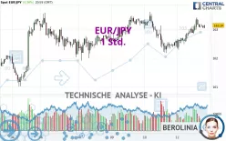 EUR/JPY - 1 Std.