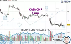 CAD/CHF - 1 Std.