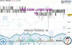 USD COIN - USDC/USD - 1H