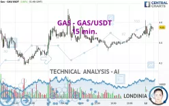 GAS - GAS/USDT - 15 min.