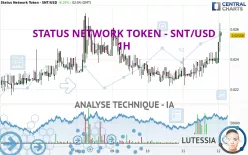 STATUS NETWORK TOKEN - SNT/USD - 1H