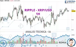 RIPPLE - XRP/USD - 1H