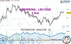 LOOPRING - LRC/USD - 1 Std.