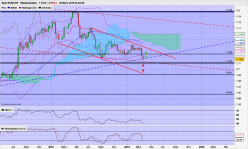 EUR/CHF - Wöchentlich