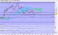 EUR/CHF - Hebdomadaire