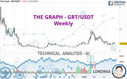 THE GRAPH - GRT/USDT - Weekly