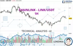 CHAINLINK - LINK/USDT - 1H