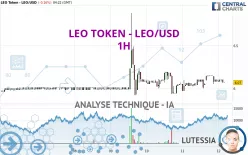 LEO TOKEN - LEO/USD - 1H