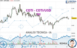 COTI - COTI/USD - 1H