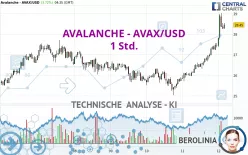 AVALANCHE - AVAX/USD - 1 Std.