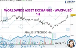 WORLDWIDE ASSET EXCHANGE - WAXP/USD - 1H