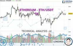 ETHEREUM - ETH/USDT - 1H