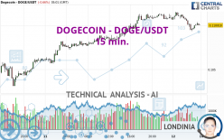 DOGECOIN - DOGE/USDT - 15 min.