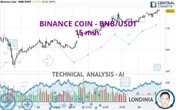 BINANCE COIN - BNB/USDT - 15 min.