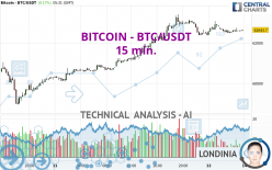 BITCOIN - BTC/USDT - 15 min.