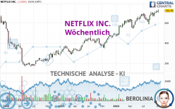 NETFLIX INC. - Wekelijks