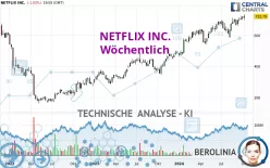 NETFLIX INC. - Wöchentlich