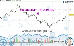 BICONOMY - BICO/USD - 1H