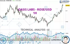 OASIS LABS - ROSE/USD - 1H