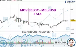 MOVIEBLOC - MBL/USD - 1 Std.