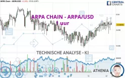 ARPA CHAIN - ARPA/USD - 1 uur